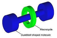 Nanotechnology on the Radio