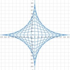 Geek Challenge: Define the Doodling Curve