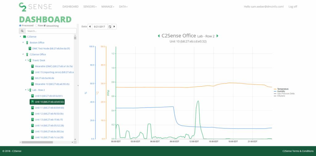 cs sense web application development dashboard