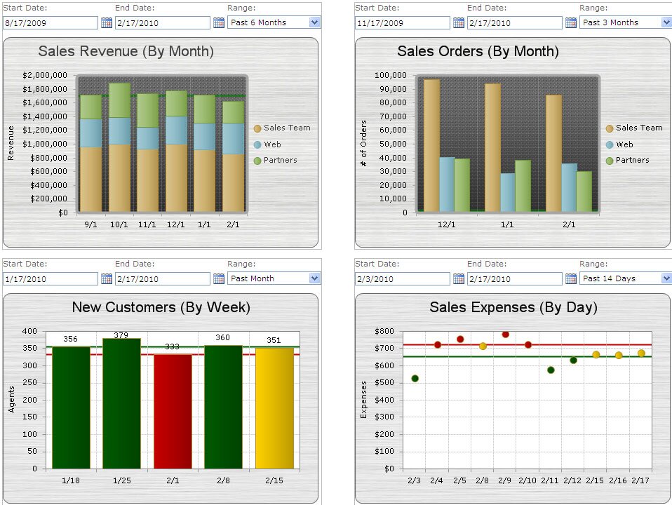 DMC Leads SharePoint Dashboard Workshop at the Alliance for Illinois Manufacturing