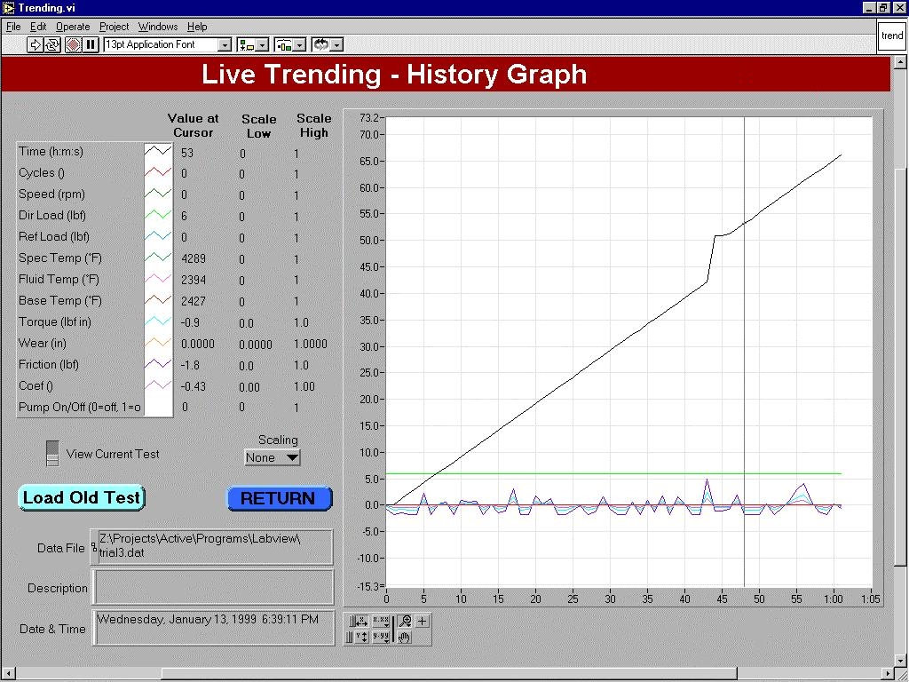 Data Analysis Trends