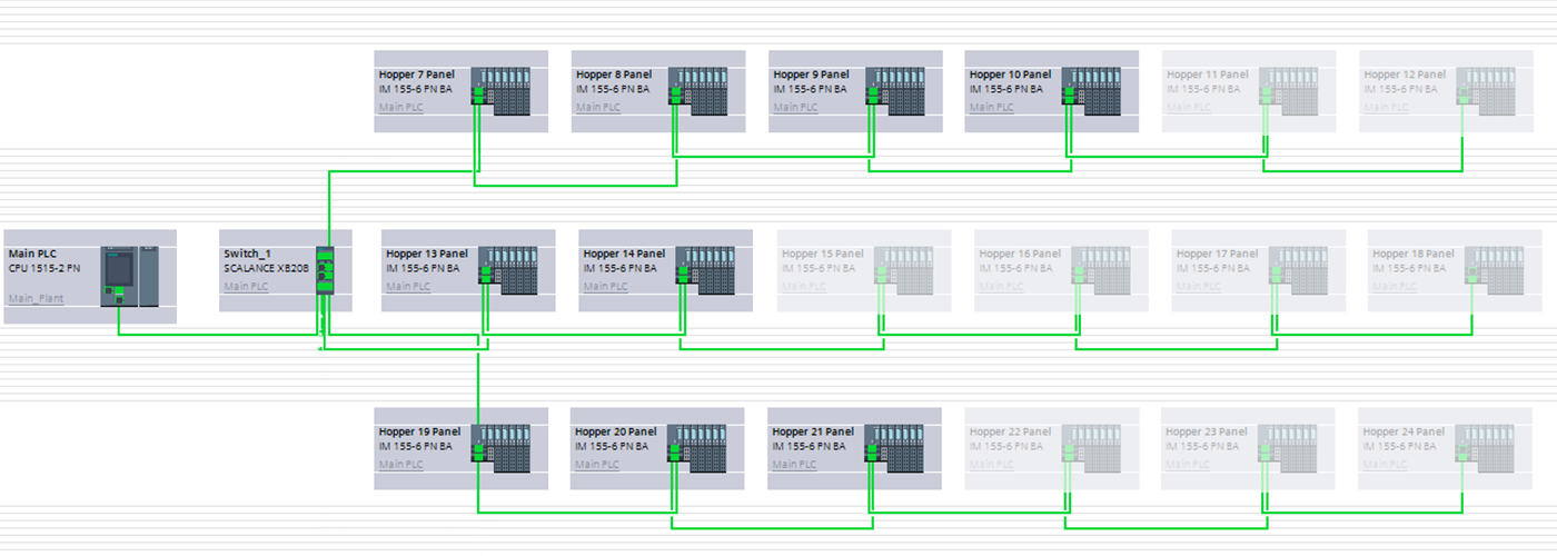 Expandable Ingredient Dosing System Using Siemens PLC