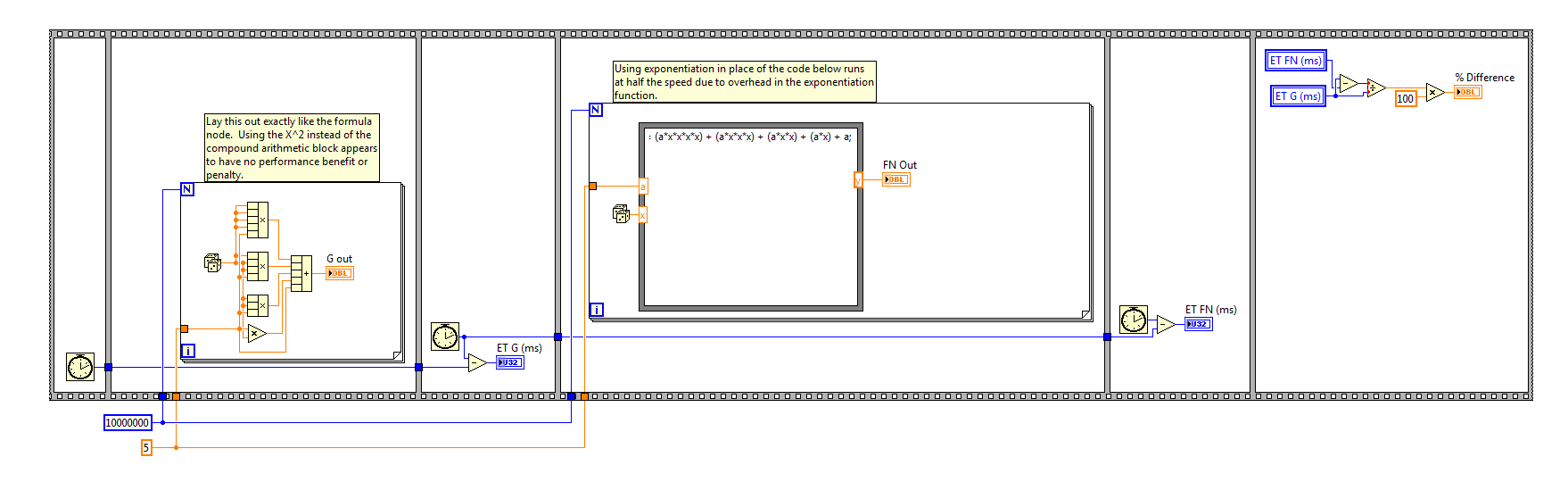 LabVIEW Formula Nodes – Faster Or Not?