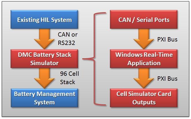HIL Battery Stack Simulator System Diagram