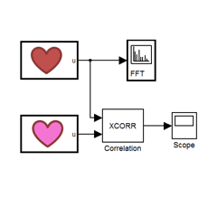 Clarifying the Heart