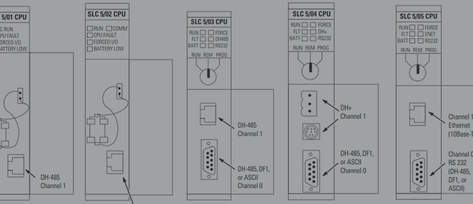 How to Connect to an Allen-Bradley SLC 500 PLC