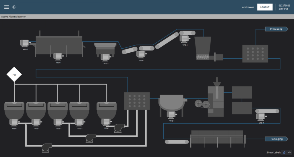 SCADA diagram