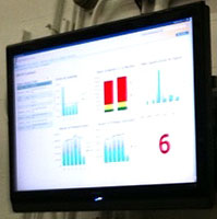 SharePoint Collaboration Portal with LCDs to Showcase KPI Dashboards