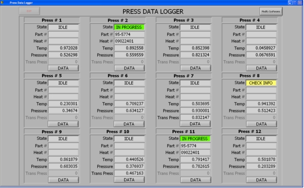 Main Status Screen
