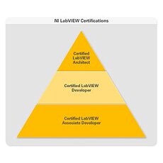 DMC’s Team of National Instruments LabVIEW Certified Engineers Grows