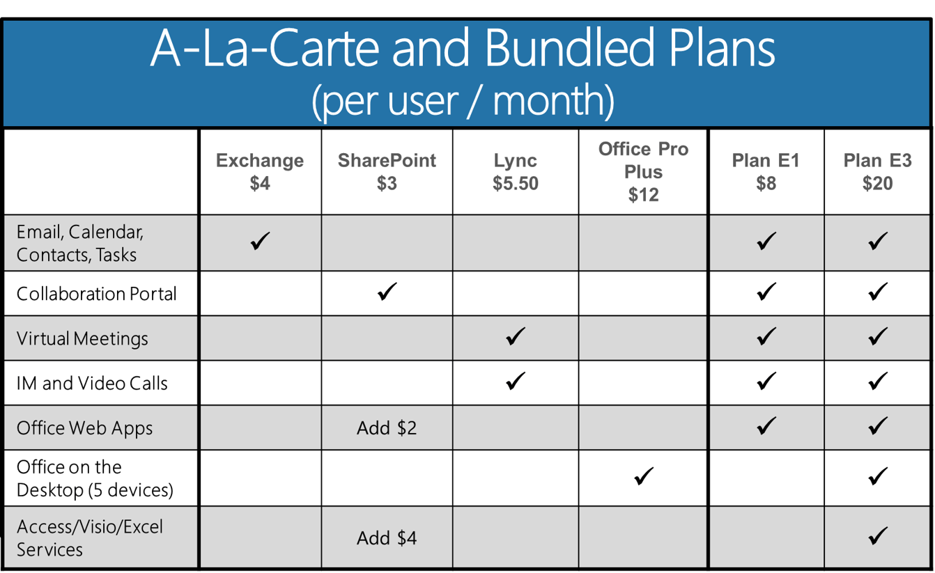 A Simple Guide to Microsoft’s New Office 365 Plan Options