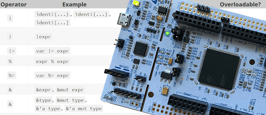Oxidizing Bare Metal: Rust Programming for ARM Microcontrollers