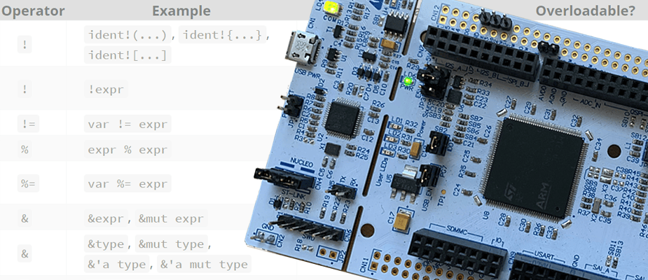 Oxidizing Bare Metal: Rust Programming for ARM Microcontrollers