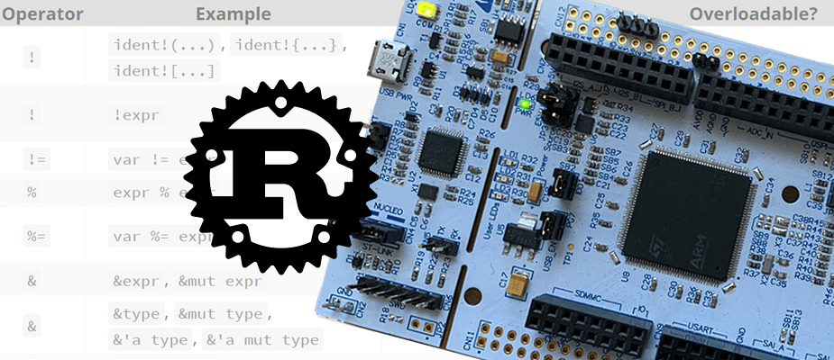 Oxidizing Bare Metal: Rust Programming for ARM Microcontrollers