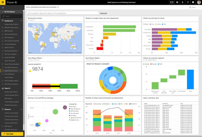 iot solutions business intelligence dashboard