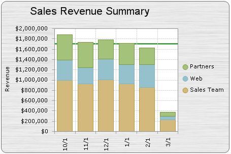 New Charting and Spreadsheet Web Parts Provide Easy, Versatile, and Customizable Dashboard KPI Visualization