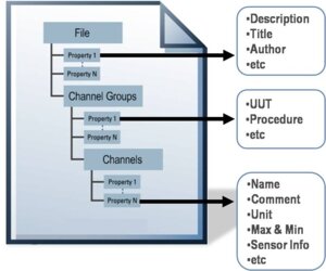 TDMS Tools
