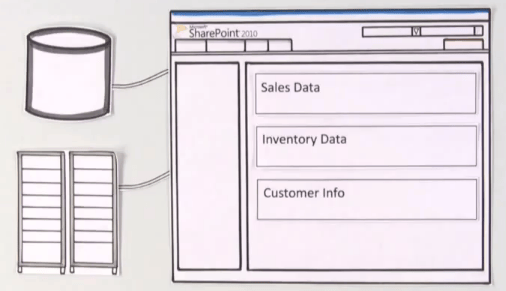 So that’s why businesses implement Microsoft SharePoint…