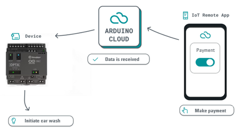 arduino cloud