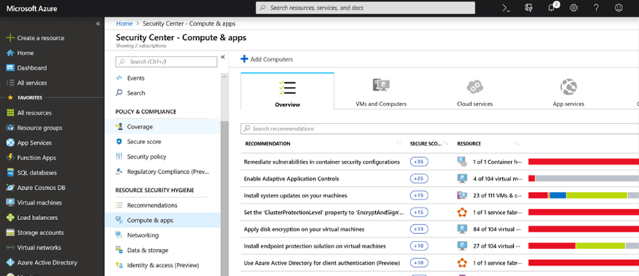Azure IoT Hub Data Processing and Storage