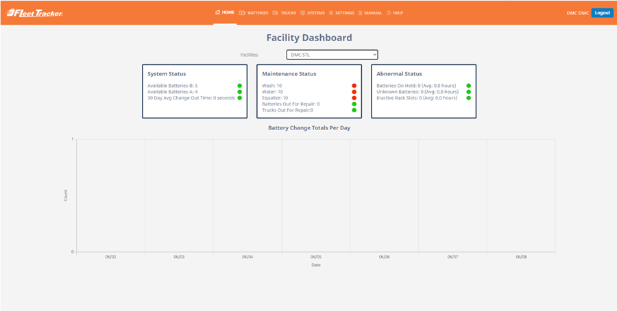 web application development dashboard