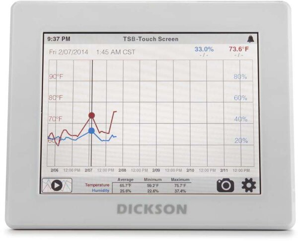dickson device for embedded user interface