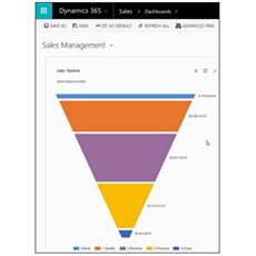 Microsoft Dynamics 365 for Sales