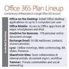 Avoid Buyer’s Remorse by Choosing Office 365