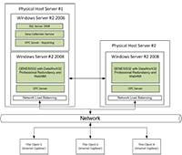 Automation Redundancy Using ICONICS WebHMI Solutions