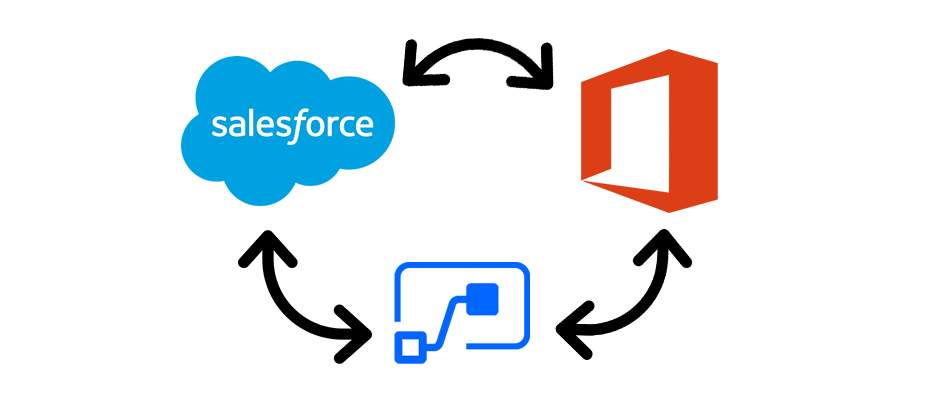 Integrating Salesforce with your Office 365 Environment
