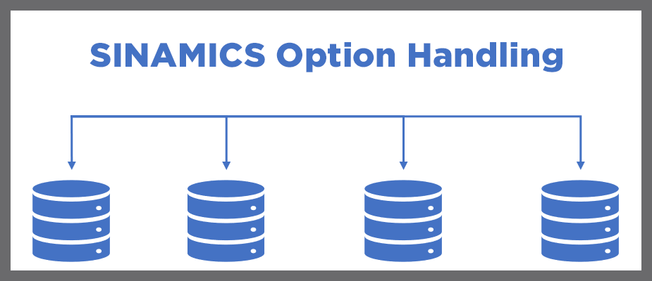 OEM Option Handling in Siemens S120, S150, G120 Drives