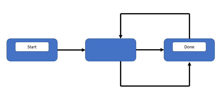 Finite and (Almost-) Infinite State Machines