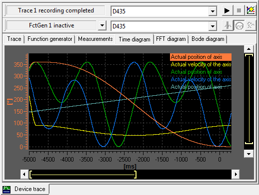 Conditional Triggered Device Trace in SiMotion Scout V4.4