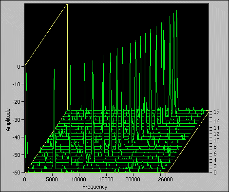 Automated Vibration Testing with LabVIEW