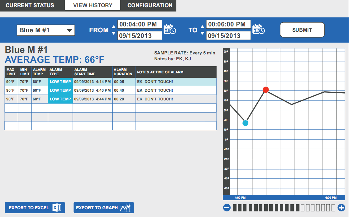 Oven Temperature Monitoring with National Instruments Compact RIO and Microsoft SQL