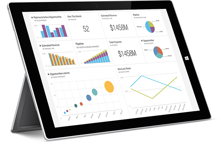 Sales Process Automation with Microsoft CRM and SharePoint