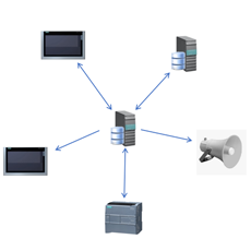 Assembly Line Andon and FactoryTalk Metrics System