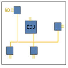 The DMC Multi-Protocol CAN Logger