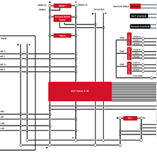 Customizable UI in DMC’s Flex Framework