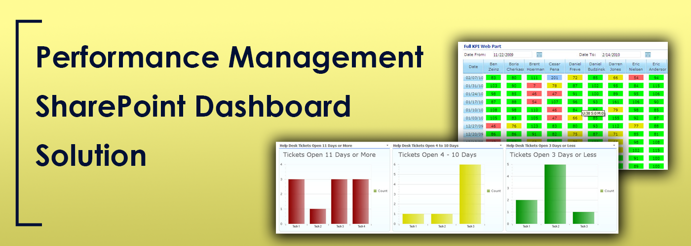 Performance Management SharePoint Dashboard Solution