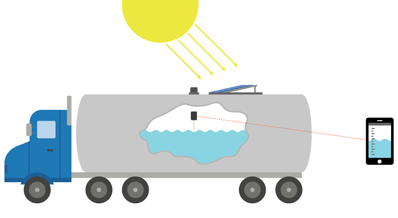 Solar-powered Embedded IoT Solution for Measuring Liquid During Transport