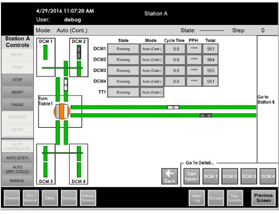 Intelligent Automotive Overhead Conveyor
