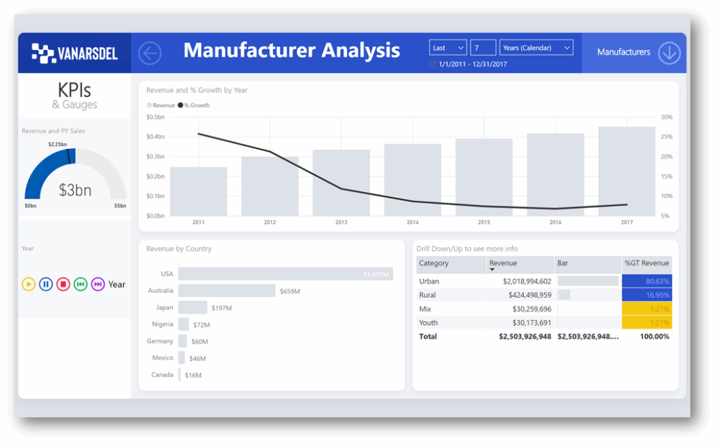 Vanarsdel dashboard